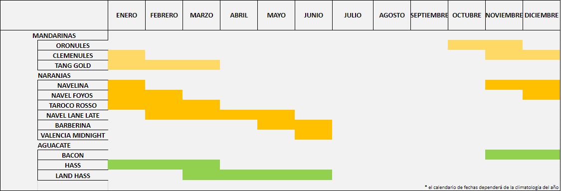 Calendario de recolección